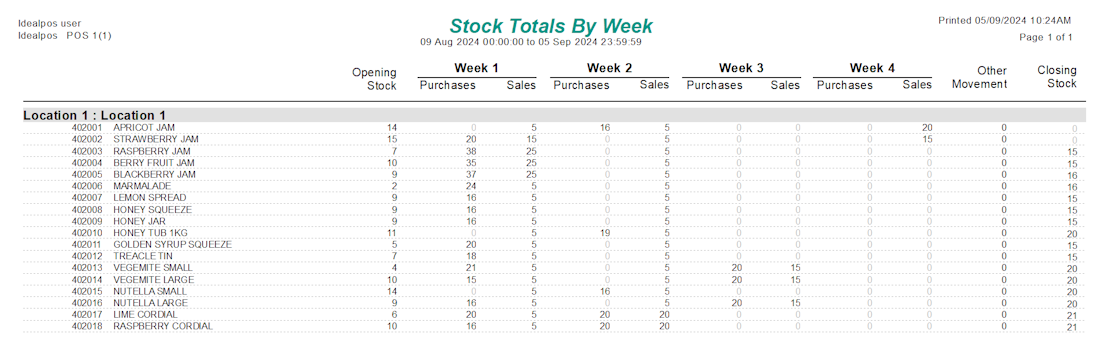 Stock Control Word Example Stock Control